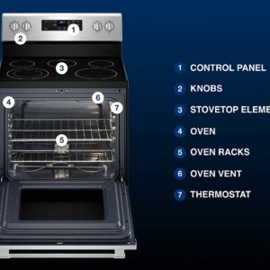 A diagram of the parts of an oven.