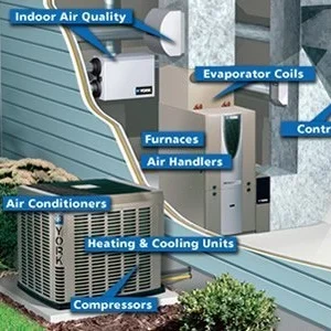 A diagram of an air conditioner unit and its parts.