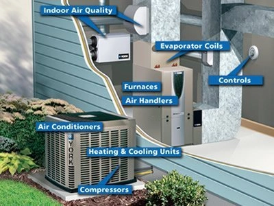 A diagram of an air conditioner unit and its parts.